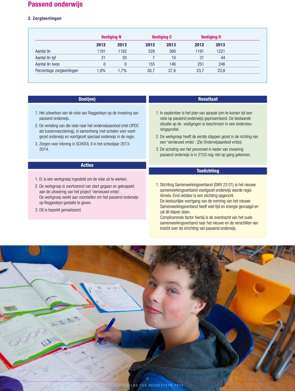 zorgleerlingen 1,8% 1,7% 30,7 27