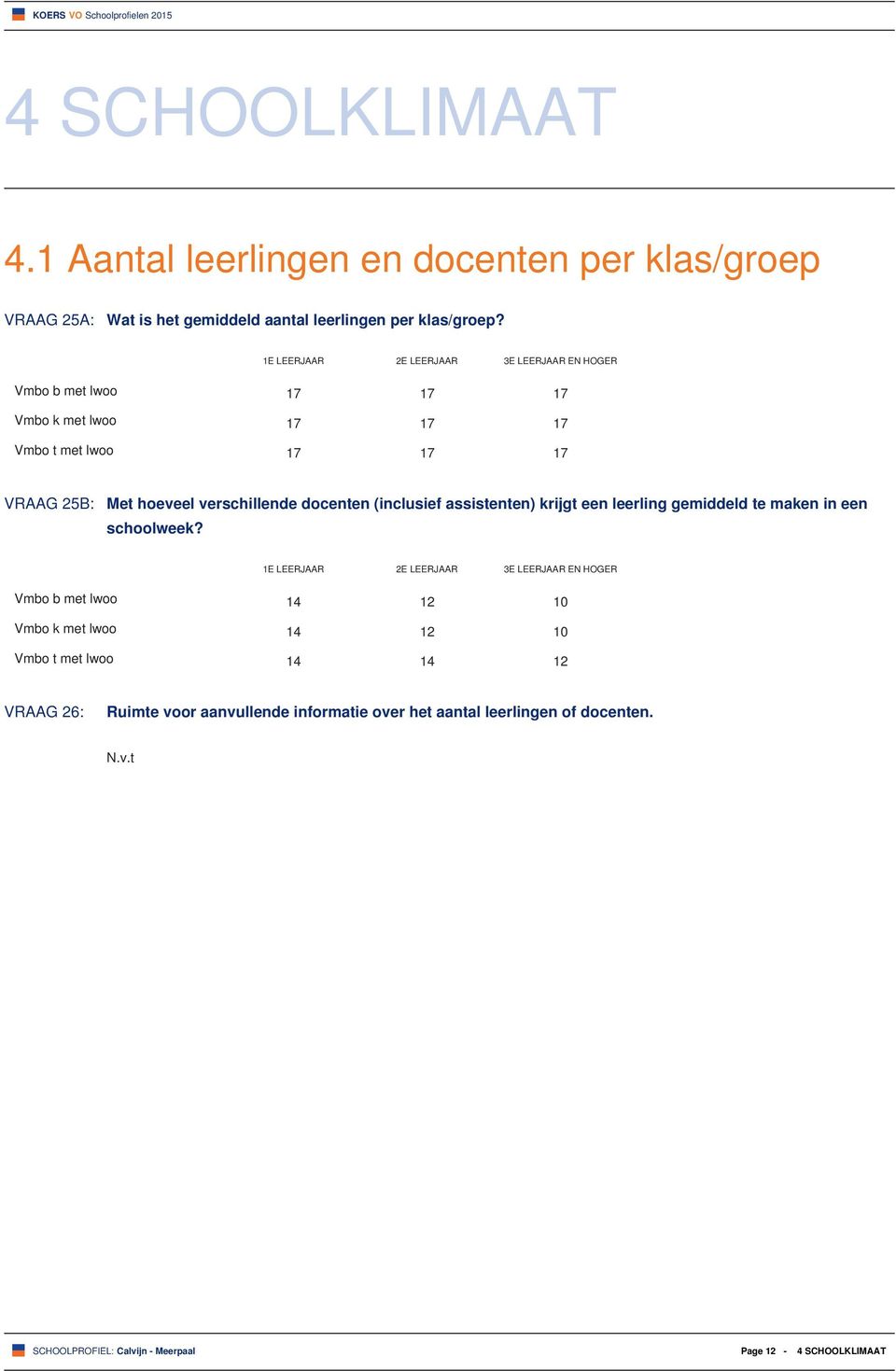 verschillende docenten (inclusief assistenten) krijgt een leerling gemiddeld te maken in een schoolweek?