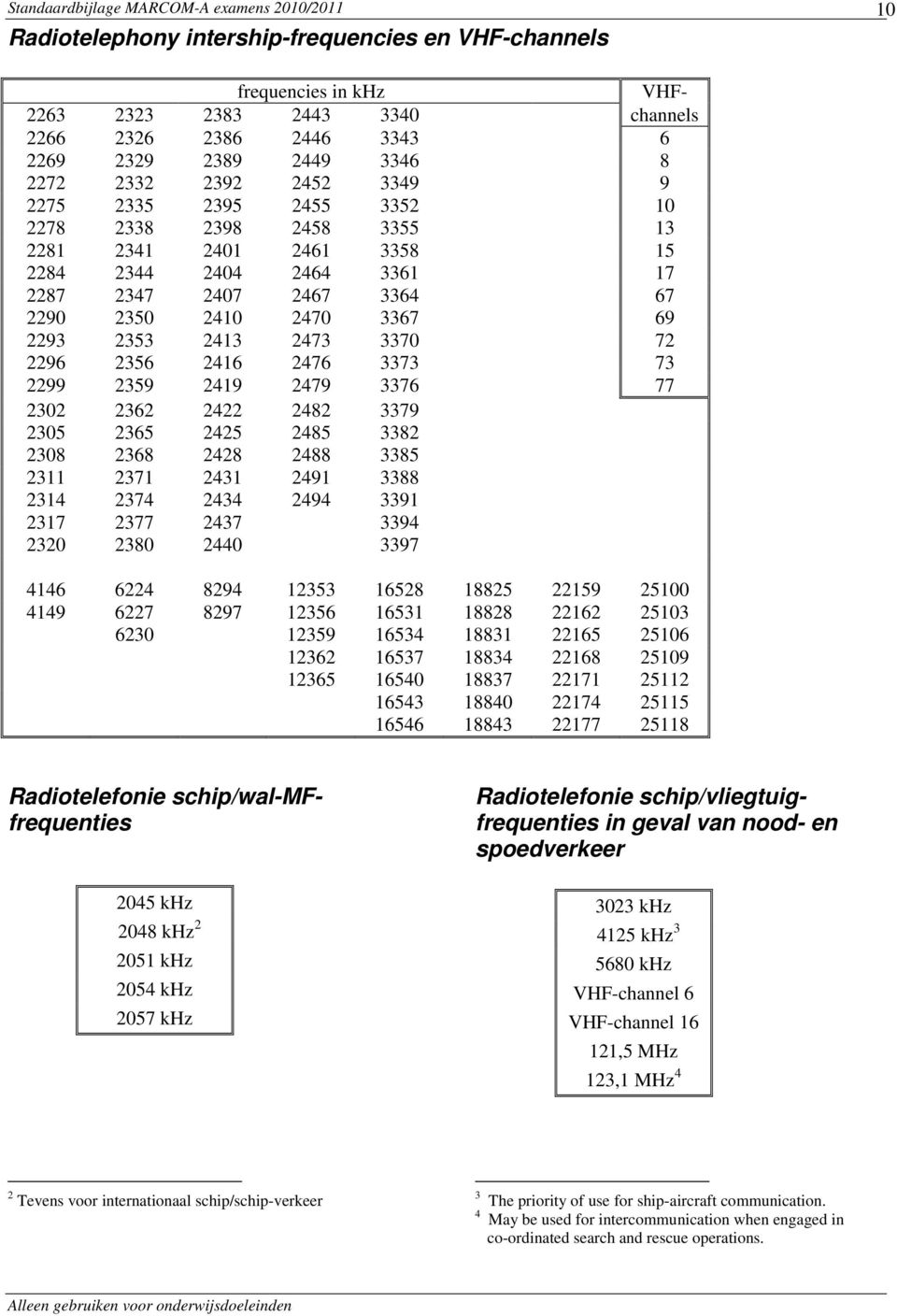 3367 69 2293 2353 2413 2473 3370 72 2296 2356 2416 2476 3373 73 2299 2359 2419 2479 3376 77 2302 2362 2422 2482 3379 2305 2365 2425 2485 3382 2308 2368 2428 2488 3385 2311 2371 2431 2491 3388 2314