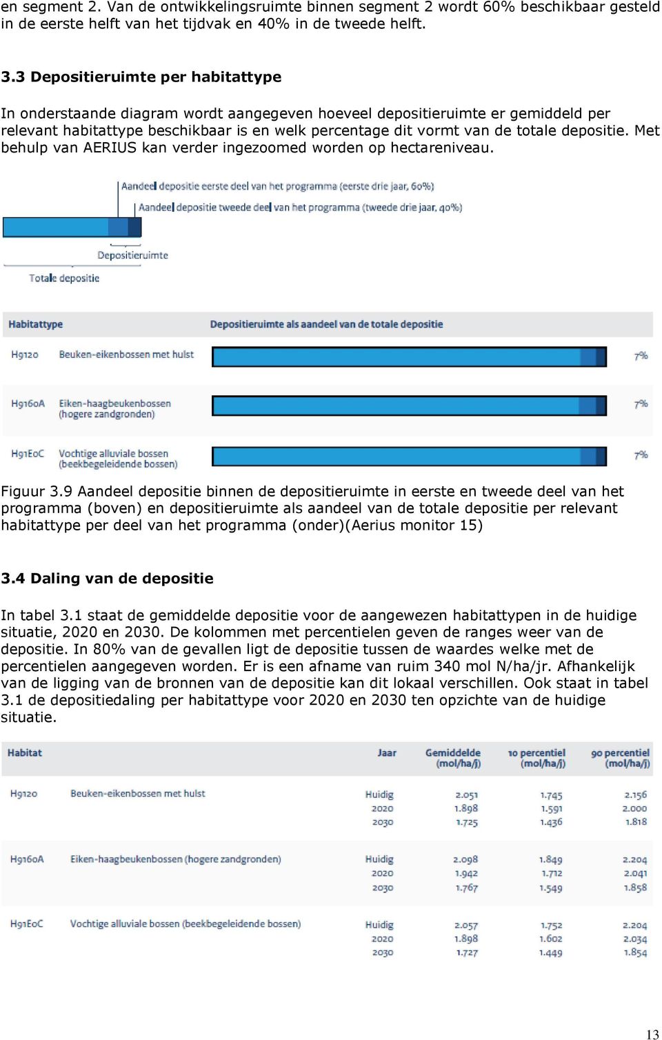 depositie. Met behulp van AERIUS kan verder ingezoomed worden op hectareniveau. Figuur 3.