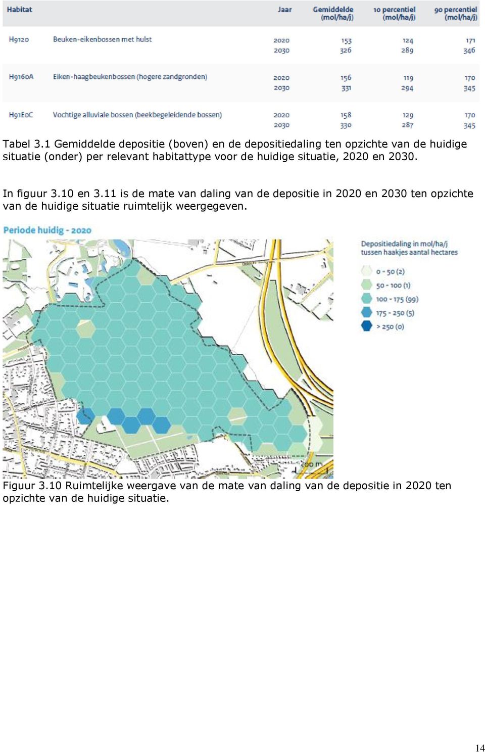 relevant habitattype voor de huidige situatie, 2020 en 2030. In figuur 3.10 en 3.