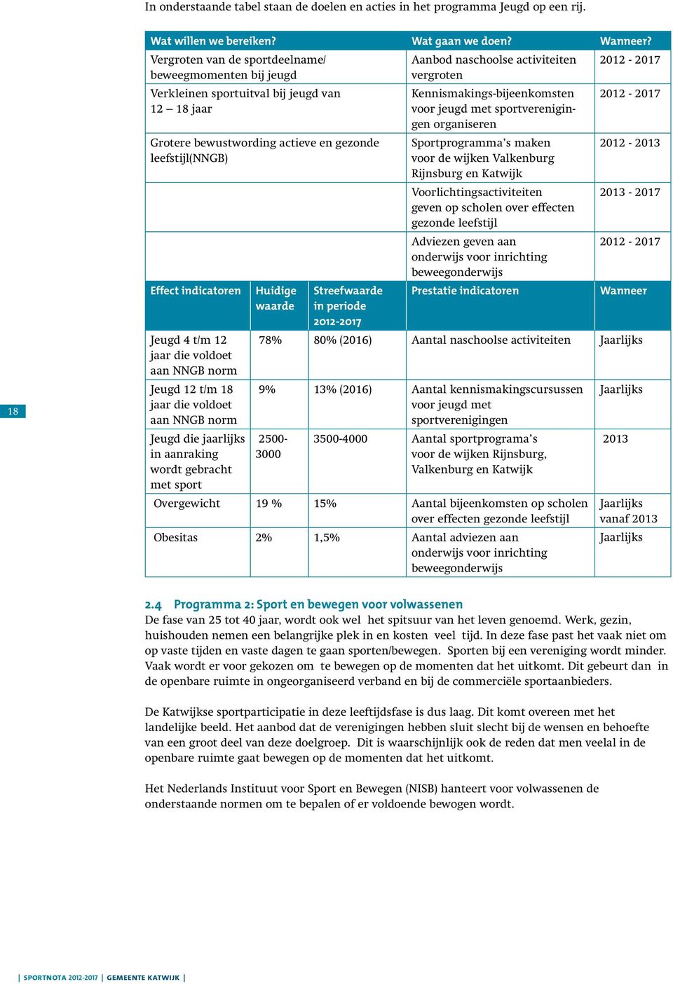 leefstijl(nngb) Effect indicatoren Jeugd 4 t/m 12 jaar die voldoet aan NNGB norm Jeugd 12 t/m 18 jaar die voldoet aan NNGB norm Jeugd die jaarlijks in aanraking wordt gebracht met sport Huidige