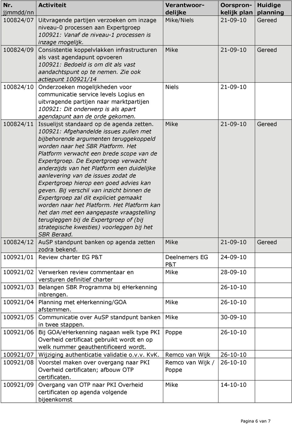 100824/09 Consistentie koppelvlakken infrastructuren Mike 21-09-10 Gereed als vast agendapunt opvoeren 100921: Bedoeld is om dit als vast aandachtspunt op te nemen.