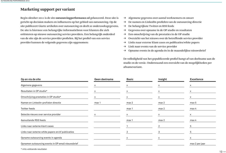 De site is hiermee een belangrijke informatiebron voor klanten die zich oriënteren op nieuwe outsourcing service providers. Een belangrijk onderdeel van de site zijn de service provider profielen.