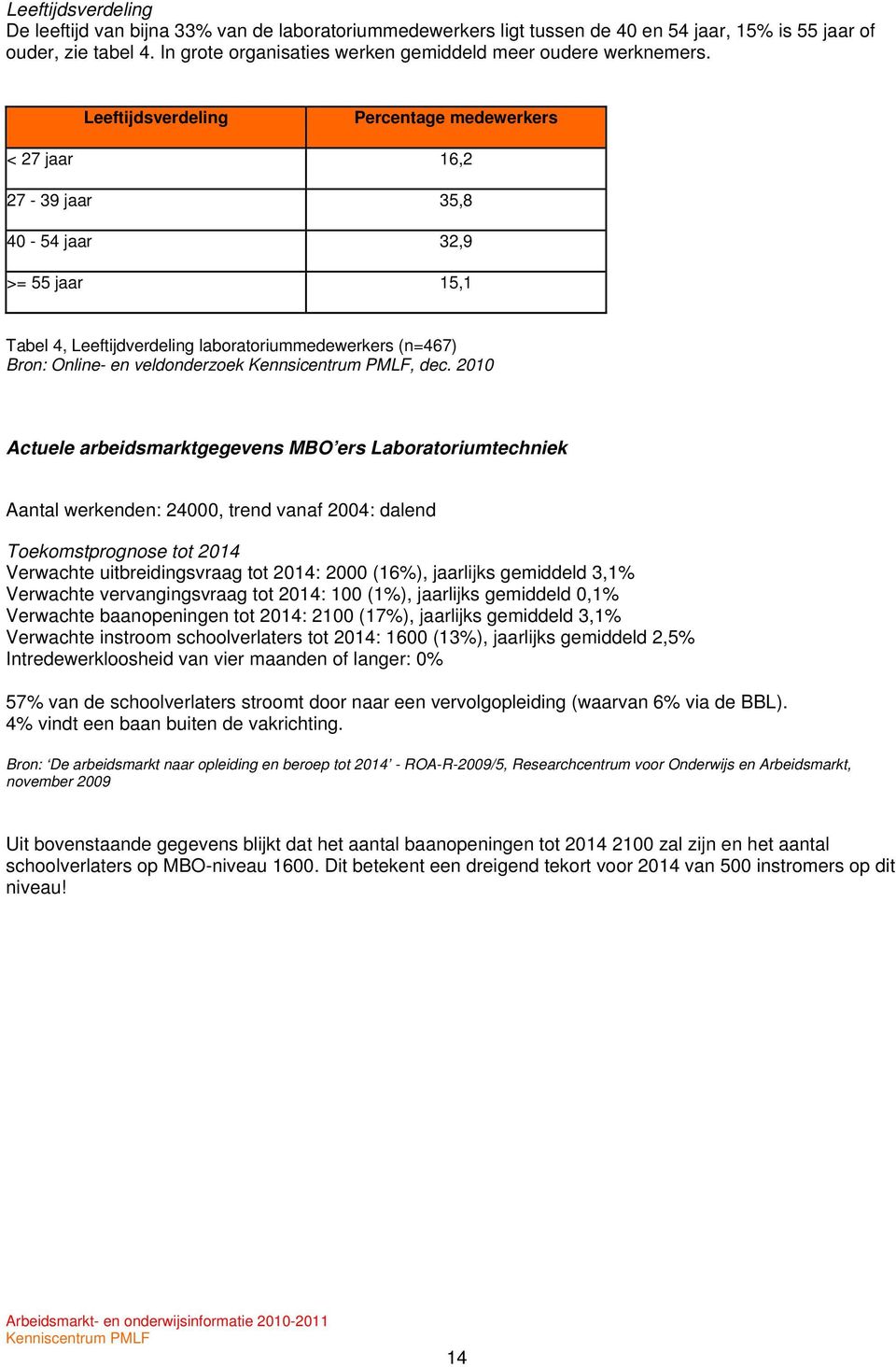 Leeftijdsverdeling Percentage medewerkers < 27 jaar 16,2 27-39 jaar 35,8 40-54 jaar 32,9 >= 55 jaar 15,1 Tabel 4, Leeftijdverdeling laboratoriummedewerkers (n=467) Bron: Online- en veldonderzoek