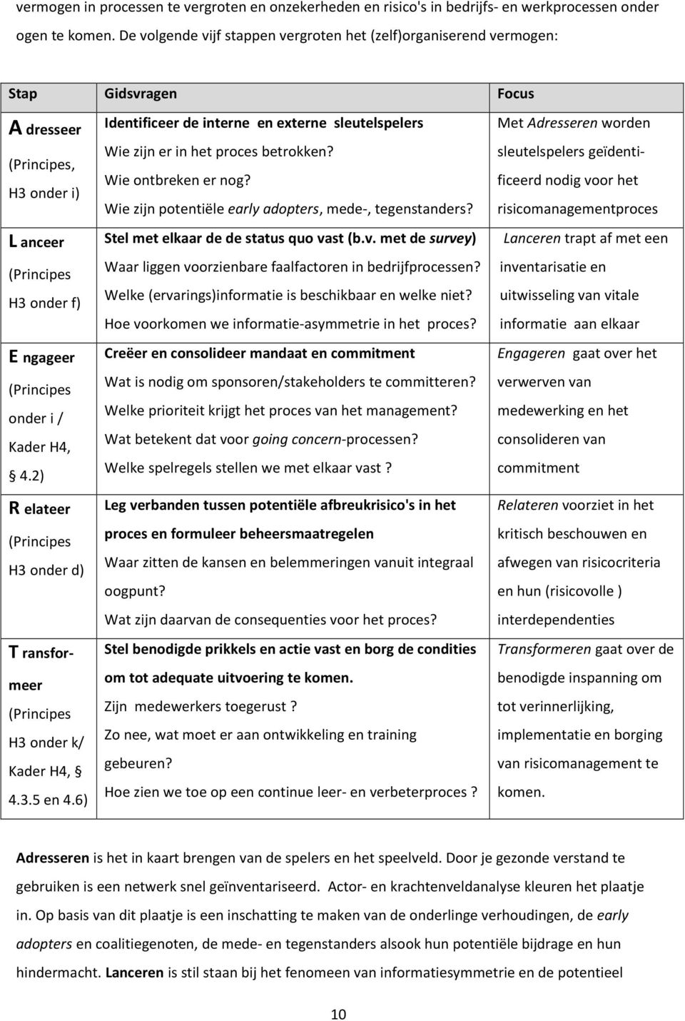 2) R elateer (Principes H3 onder d) T ransformeer (Principes H3 onder k/ Kader H4, 4.3.5 en 4.6) Identificeer de interne en externe sleutelspelers Wie zijn er in het proces betrokken?