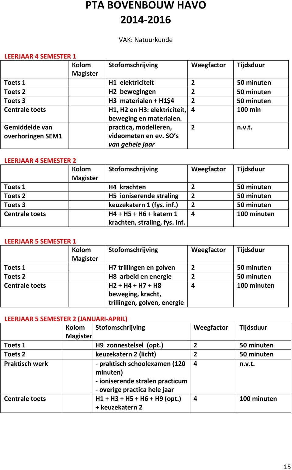 ) 2 50 minuten Centrale toets H4 + H5 + H6 + katern 1 krachten, straling, fys. inf.