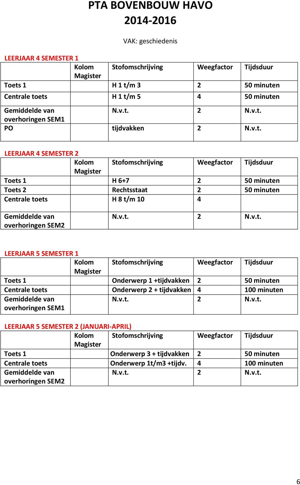 t/m 10 4 Toets 1 Onderwerp 1 +tijdvakken 2 50 minuten Centrale toets Onderwerp 2 + tijdvakken 4 100