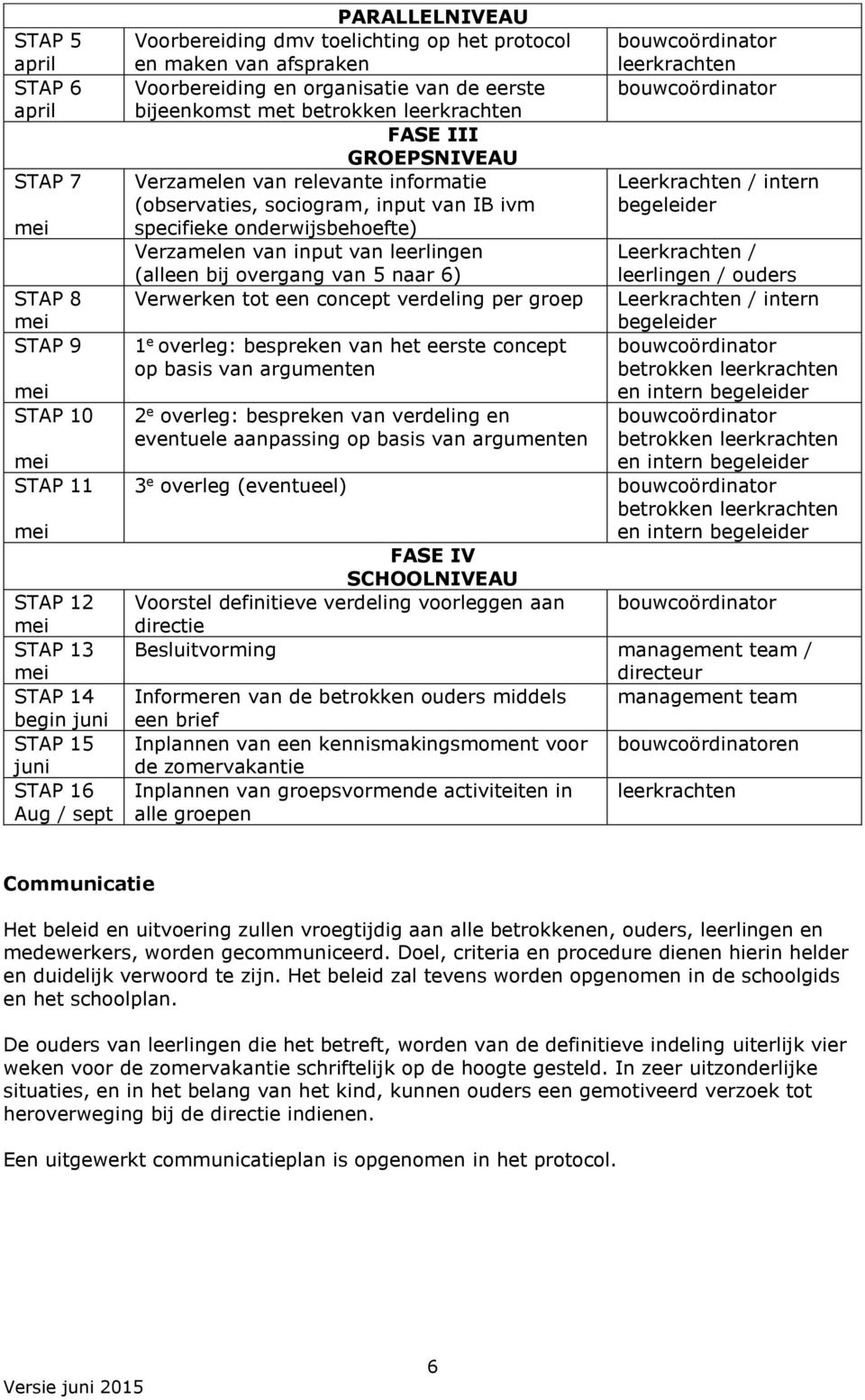 specifieke onderwijsbehoefte) Verzamelen van input van leerlingen (alleen bij overgang van 5 naar 6) Verwerken tot een concept verdeling per groep leerkrachten Leerkrachten / intern begeleider