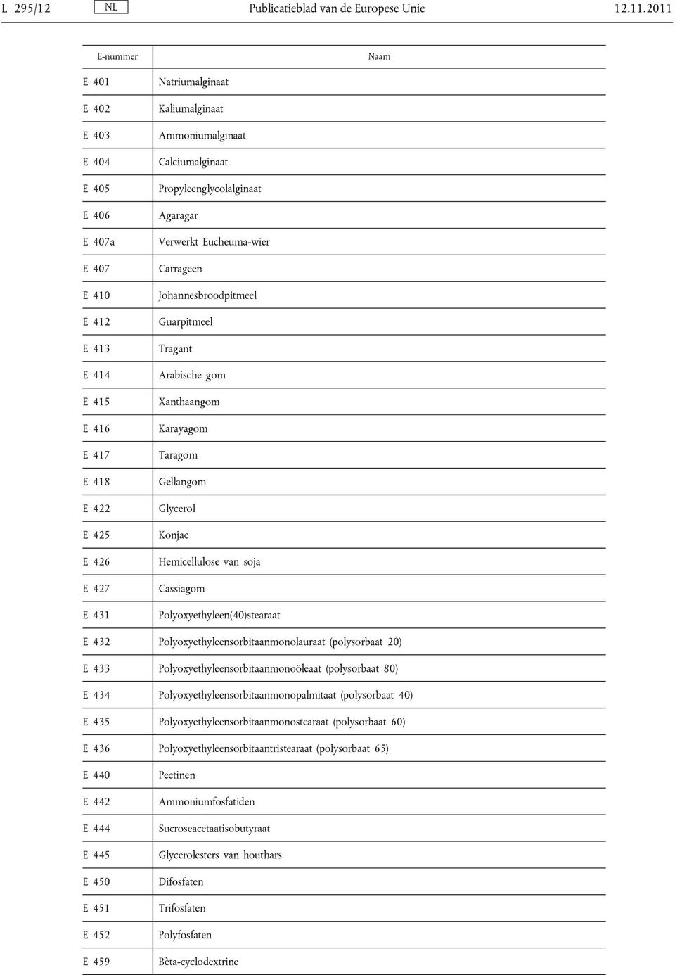 Propyleenglycolalginaat Agaragar Verwerkt Eucheuma-wier Carrageen Johannesbroodpitmeel Guarpitmeel Tragant Arabische gom Xanthaangom Karayagom Taragom Gellangom Glycerol Konjac Hemicellulose van soja