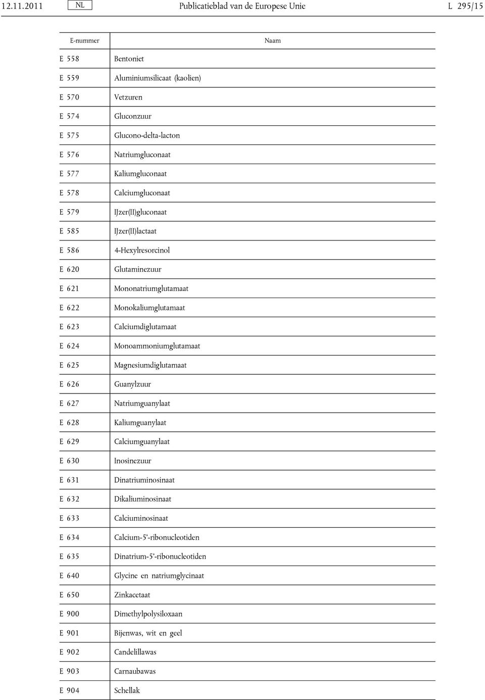 E 634 E 635 E 640 E 650 E 900 E 901 E 902 E 903 E 904 Bentoniet Aluminiumsilicaat (kaolien) Vetzuren Gluconzuur Glucono-delta-lacton Natriumgluconaat Kaliumgluconaat Calciumgluconaat