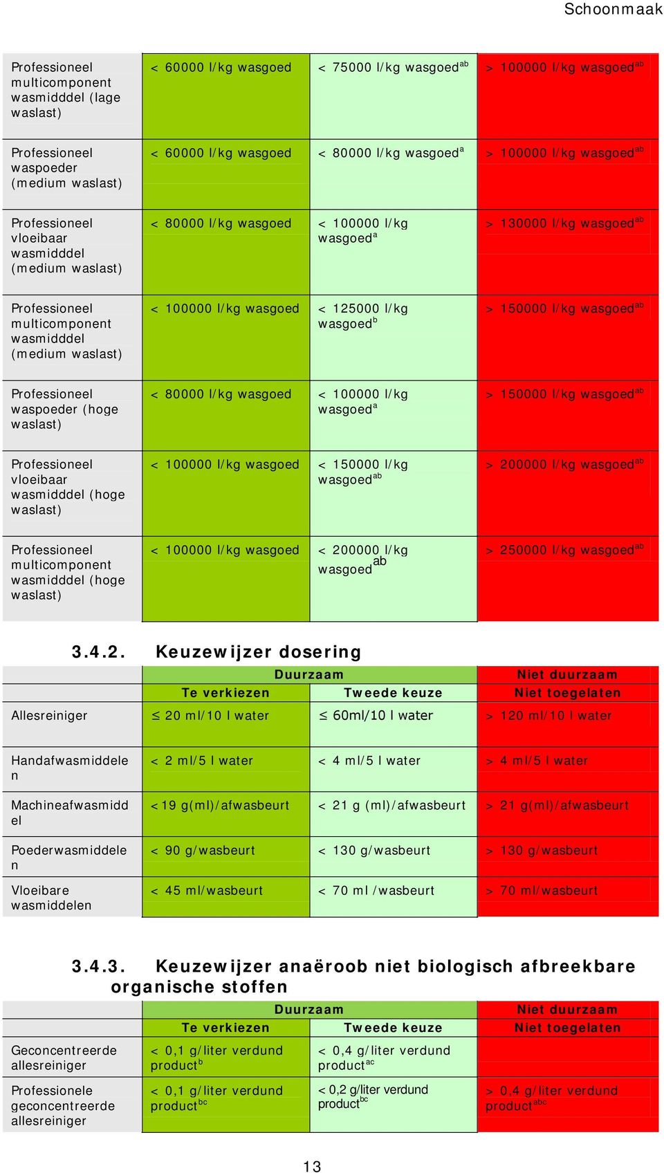 waspoeder (hoge < 80000 l/kg wasgoed < 100000 l/kg wasgoed a > 150000 l/kg wasgoed ab vloeibaar wasmidddel (hoge < 100000 l/kg wasgoed < 150000 l/kg wasgoed ab > 200000 l/kg wasgoed ab multicomponent
