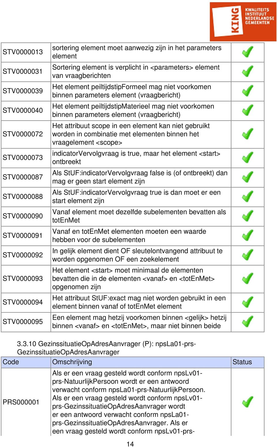 peiltijdstipmaterieel mag niet voorkomen binnen parameters element (vraagbericht) Het attribuut scope in een element kan niet gebruikt worden in combinatie met elementen binnen het vraagelement