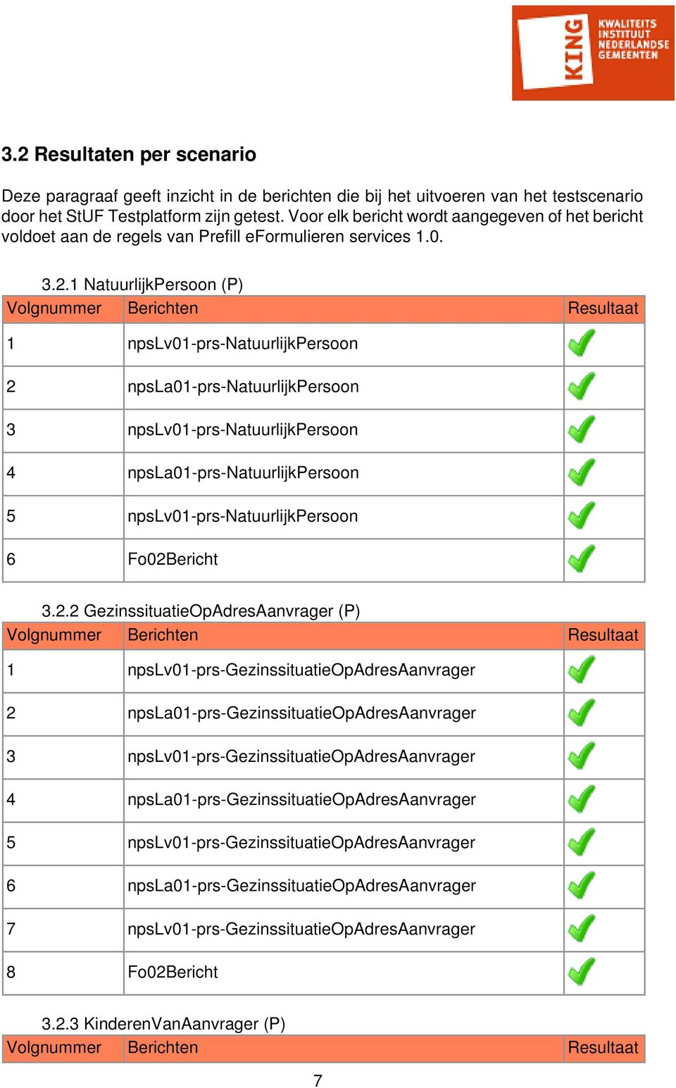 1 NatuurlijkPersoon (P) Volgnummer Berichten Resultaat 1 npslv01-prs-natuurlijkpersoon 2 npsla01-prs-natuurlijkpersoon 3 npslv01-prs-natuurlijkpersoon 4 npsla01-prs-natuurlijkpersoon 5