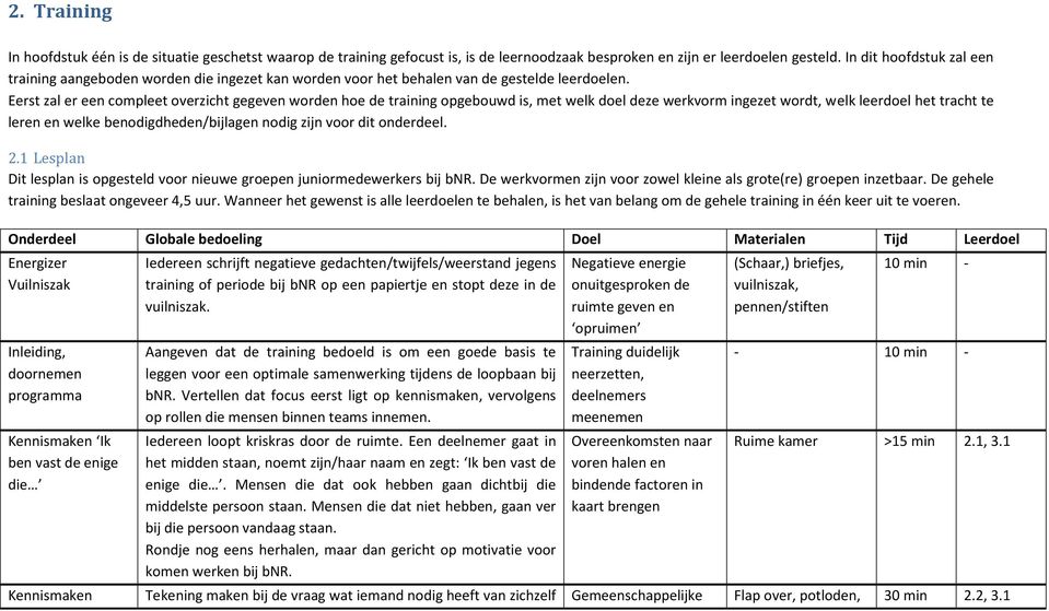 Eerst zal er een compleet overzicht gegeven worden hoe de training opgebouwd is, met welk doel deze werkvorm ingezet wordt, welk leerdoel het tracht te leren en welke benodigdheden/bijlagen nodig