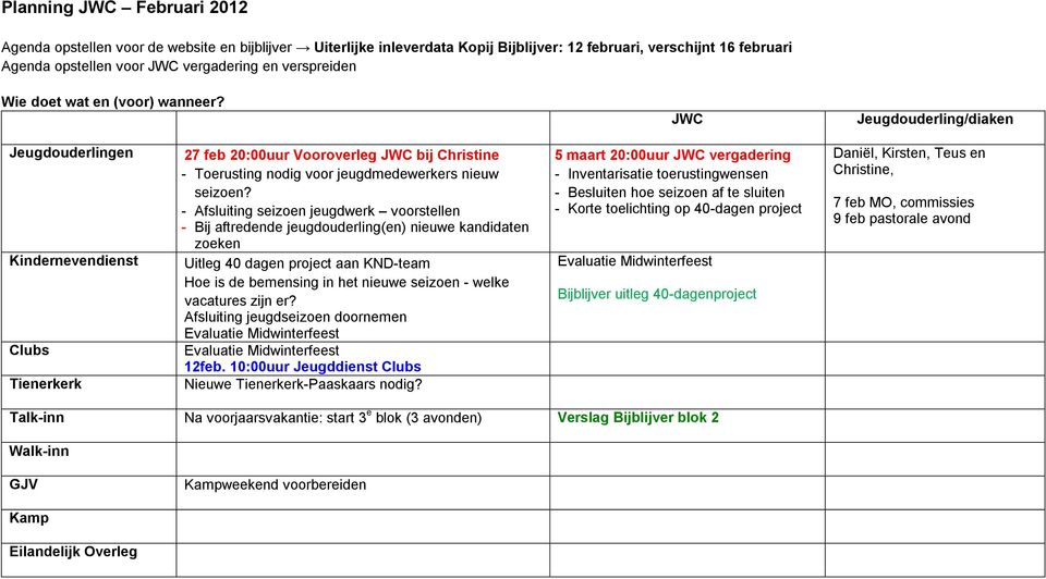 - Afsluiting seizoen jeugdwerk voorstellen - Bij aftredende jeugdouderling(en) nieuwe kandidaten zoeken Uitleg 40 dagen project aan KND-team Hoe is de bemensing in het nieuwe seizoen - welke