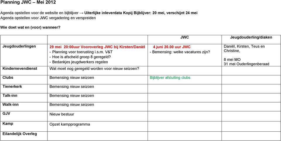 - Bedankjes jeugdwerkers regelen Wat moet nog geregeld worden voor nieuw seizoen? 4 juni 20.00 uur - Bemensing: welke vacatures zijn?