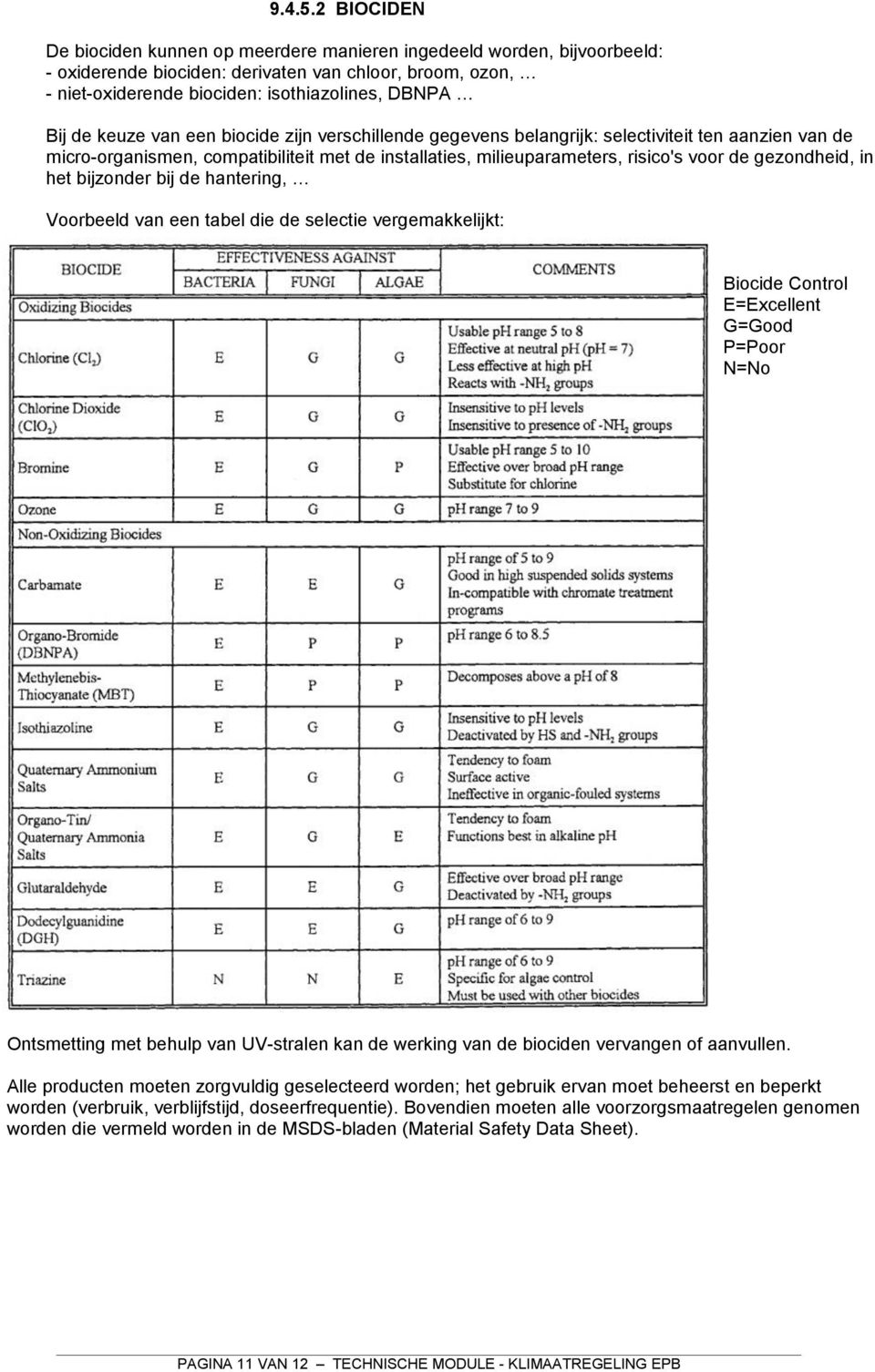 keuze van een biocide zijn verschillende gegevens belangrijk: selectiviteit ten aanzien van de micro-organismen, compatibiliteit met de installaties, milieuparameters, risico's voor de gezondheid, in