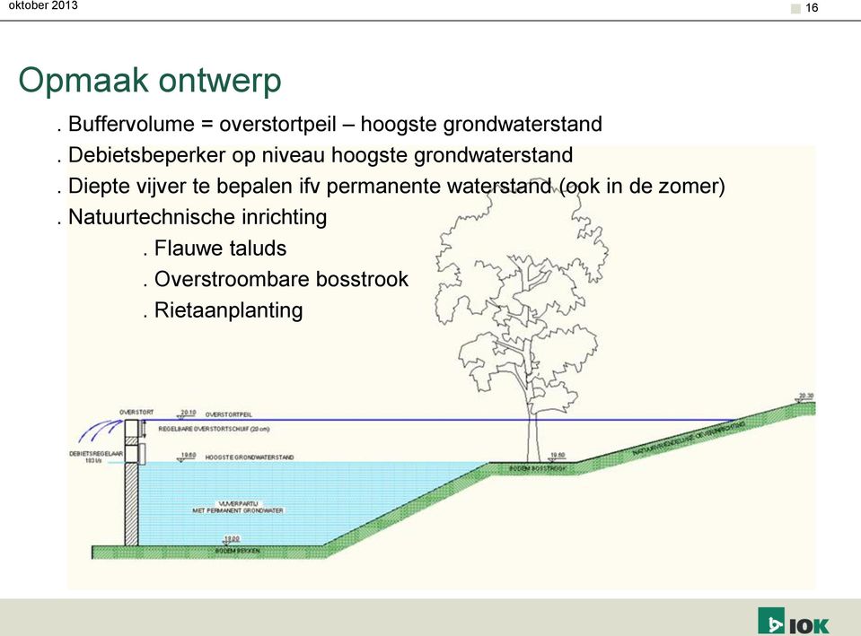 Debietsbeperker op niveau hoogste grondwaterstand.