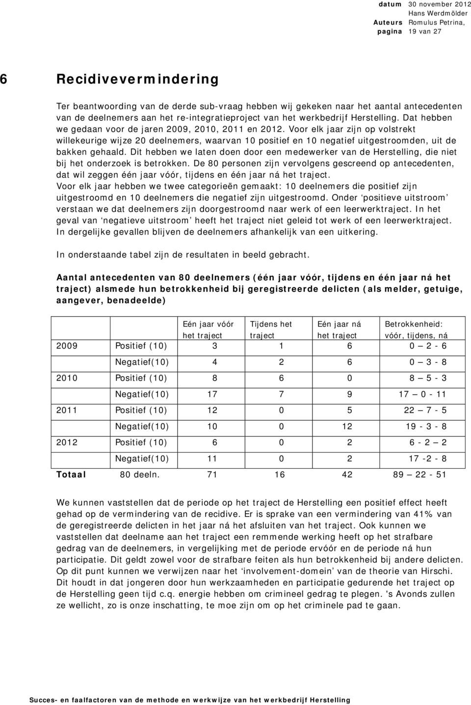 Voor elk jaar zijn op volstrekt willekeurige wijze 20 deelnemers, waarvan 10 positief en 10 negatief uitgestroomden, uit de bakken gehaald.