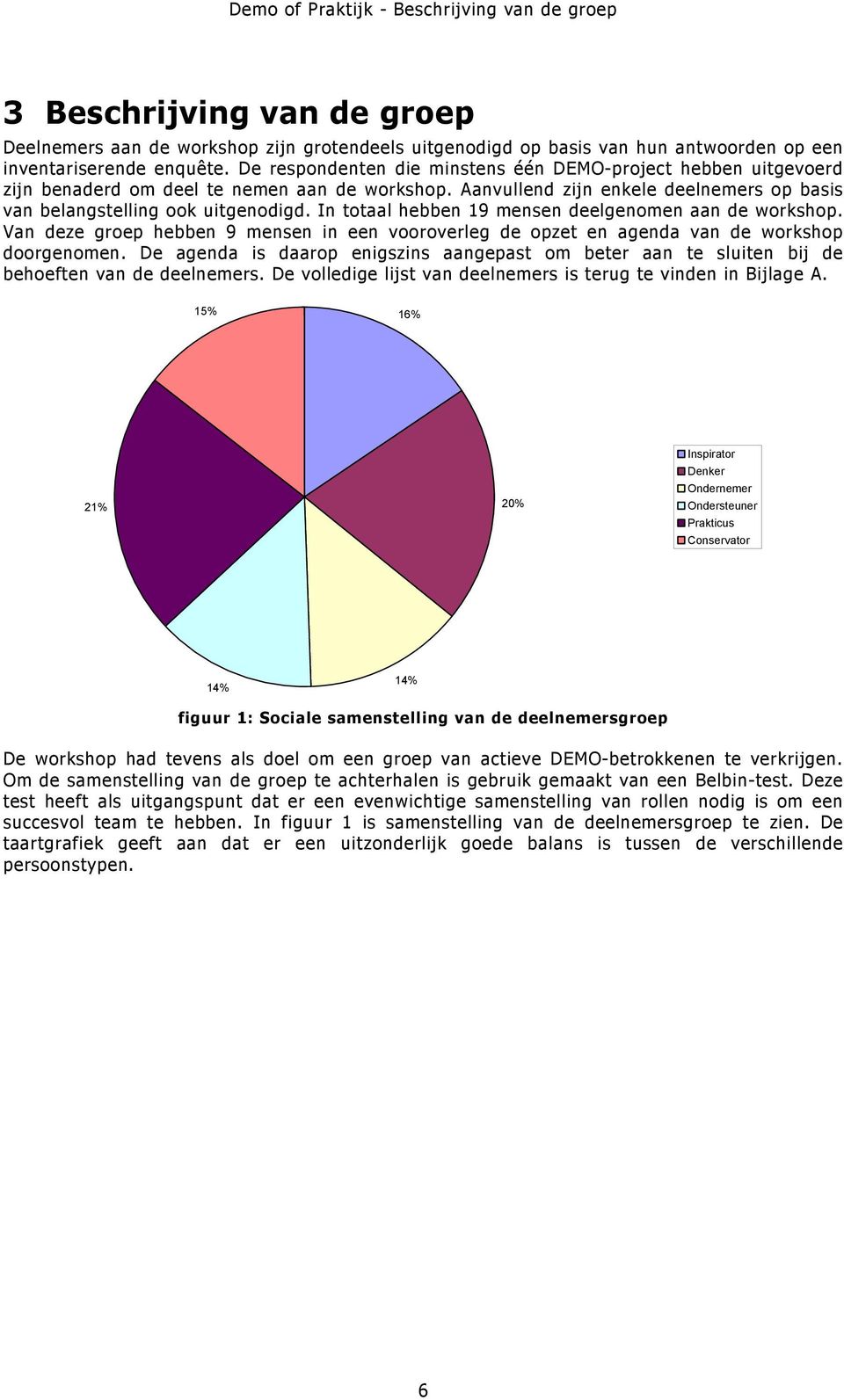 In totaal hebben 19 mensen deelgenomen aan de workshop. Van deze groep hebben 9 mensen in een vooroverleg de opzet en agenda van de workshop doorgenomen.