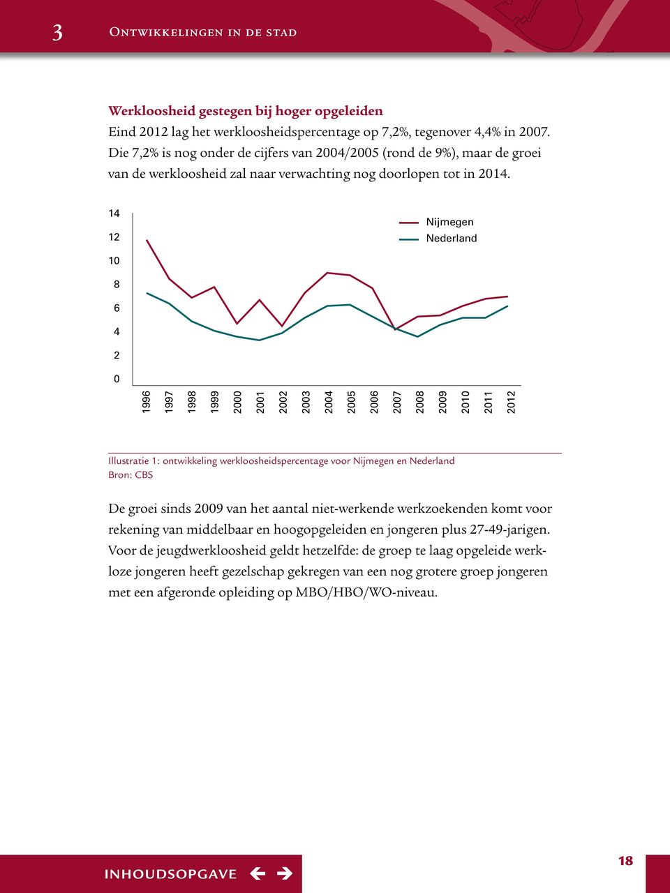 14 12 Nijmegen Nederland 10 8 6 4 2 0 1996 1997 1998 1999 2000 2001 2002 2003 2004 2005 2006 2007 2008 2009 2010 2011 2012 Illustratie 1: ontwikkeling werkloosheidspercentage voor Nijmegen en