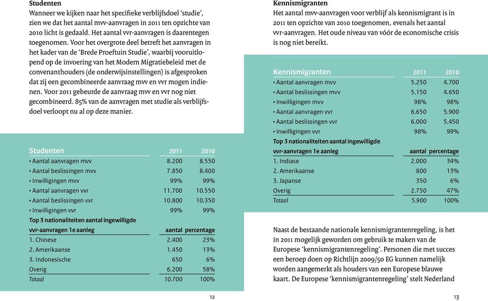 Voor het overgrote deel betreft het aanvragen in het kader van de Brede Proeftuin Studie, waarbij vooruitlopend op de invoering van het Modern Migratiebeleid met de convenanthouders (de