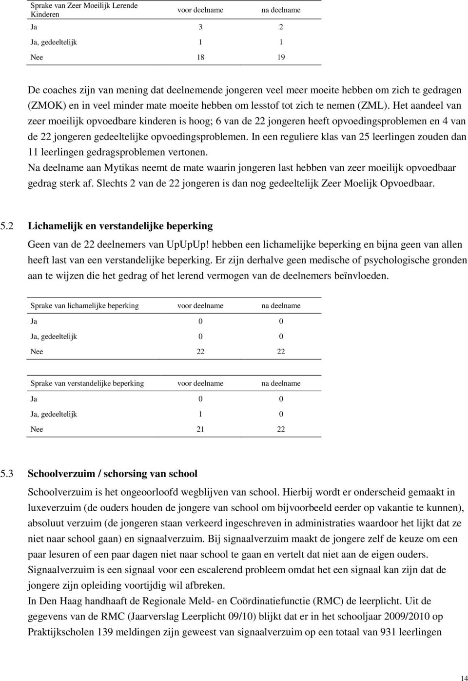 Het aandeel van zeer moeilijk opvoedbare kinderen is hoog; 6 van de 22 jongeren heeft opvoedingsproblemen en 4 van de 22 jongeren gedeeltelijke opvoedingsproblemen.