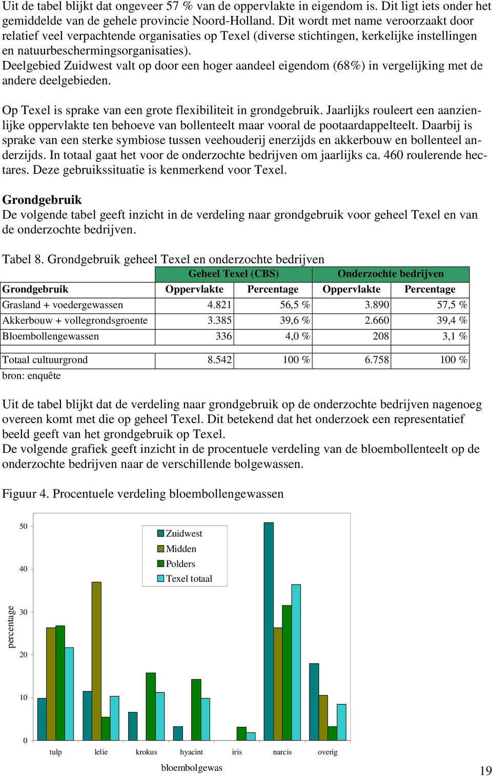 Deelgebied Zuidwest valt op door een hoger aandeel eigendom (68%) in vergelijking met de andere deelgebieden. Op Texel is sprake van een grote flexibiliteit in grondgebruik.