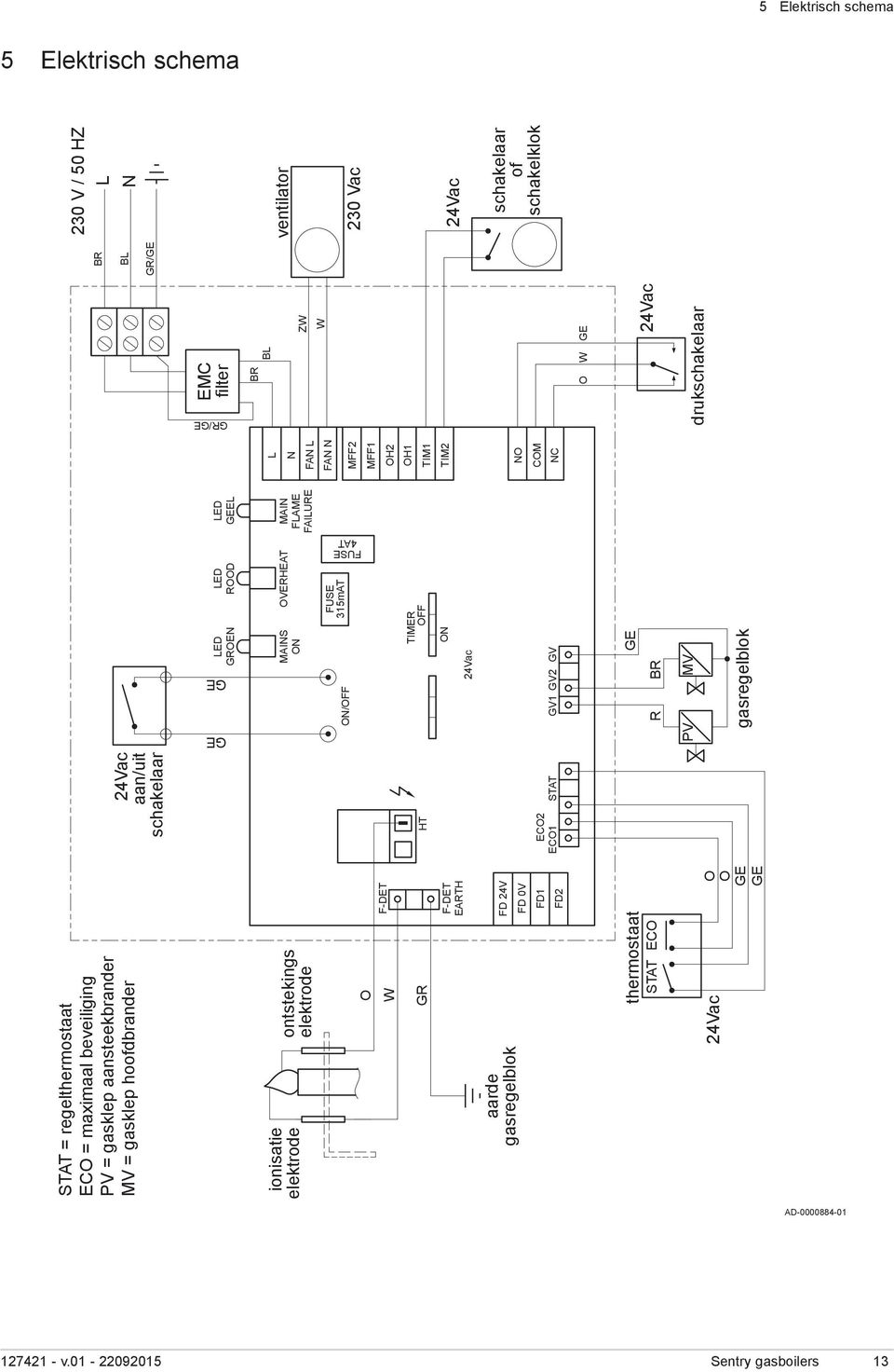 NC BL 24Vac drukschakelaar BR BL GR/GE 230 V / 50 HZ L N ventilator 230 Vac 24Vac schakelaar of schakelklok GR/GE STAT = regelthermostaat ECO = maximaal beveiliging PV = gasklep