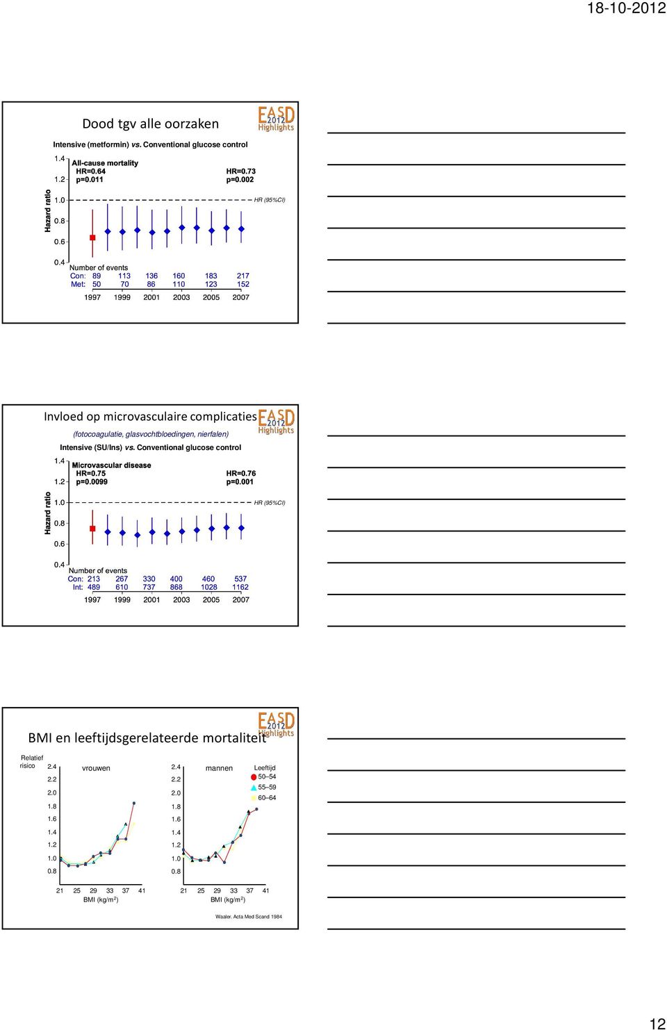 nierfalen) Intensive (SU/Ins) vs.