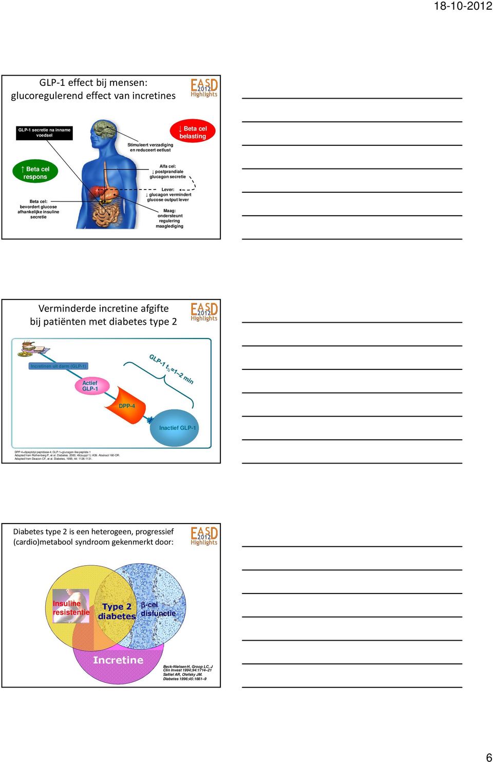 afgifte bij patiënten met diabetes type 2 Incretinen uit darm (GLP-1) Actief GLP-1 DPP-4 Inactief GLP-1 DPP-4=dipeptidyl peptidase-4; GLP-1=glucagon-like peptide-1 Adapted from Rothenberg P, et al.