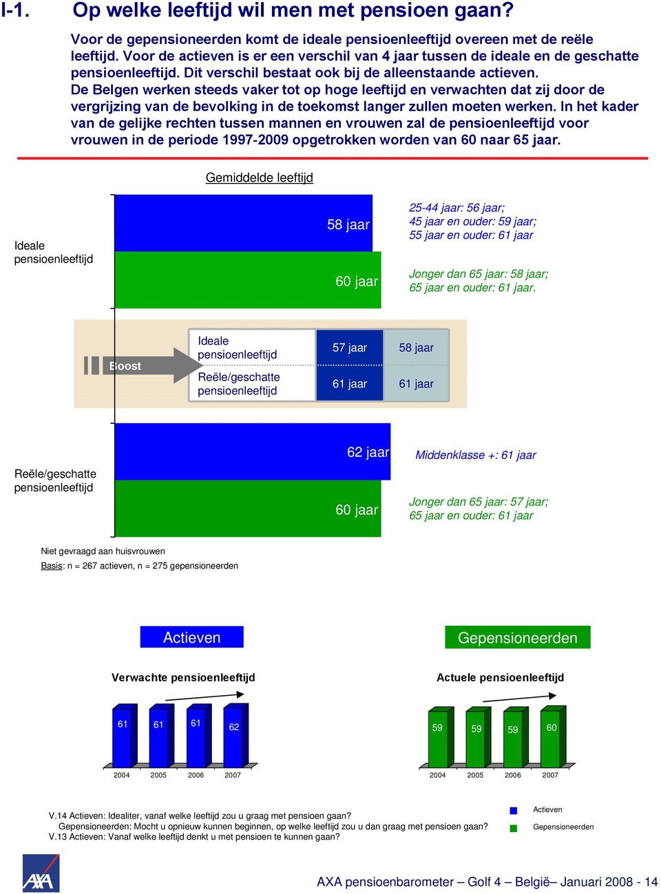 De Belgen werken steeds vaker tot op hoge leeftijd en verwachten dat zij door de vergrijzing van de bevolking in de toekomst langer zullen moeten werken.