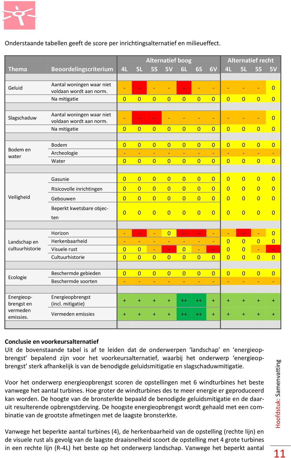 - -- - - -- - - - - - 0 Na mitigatie 0 0 0 0 0 0 0 0 0 0 0 Aantal woningen waar niet voldaan wordt aan norm.