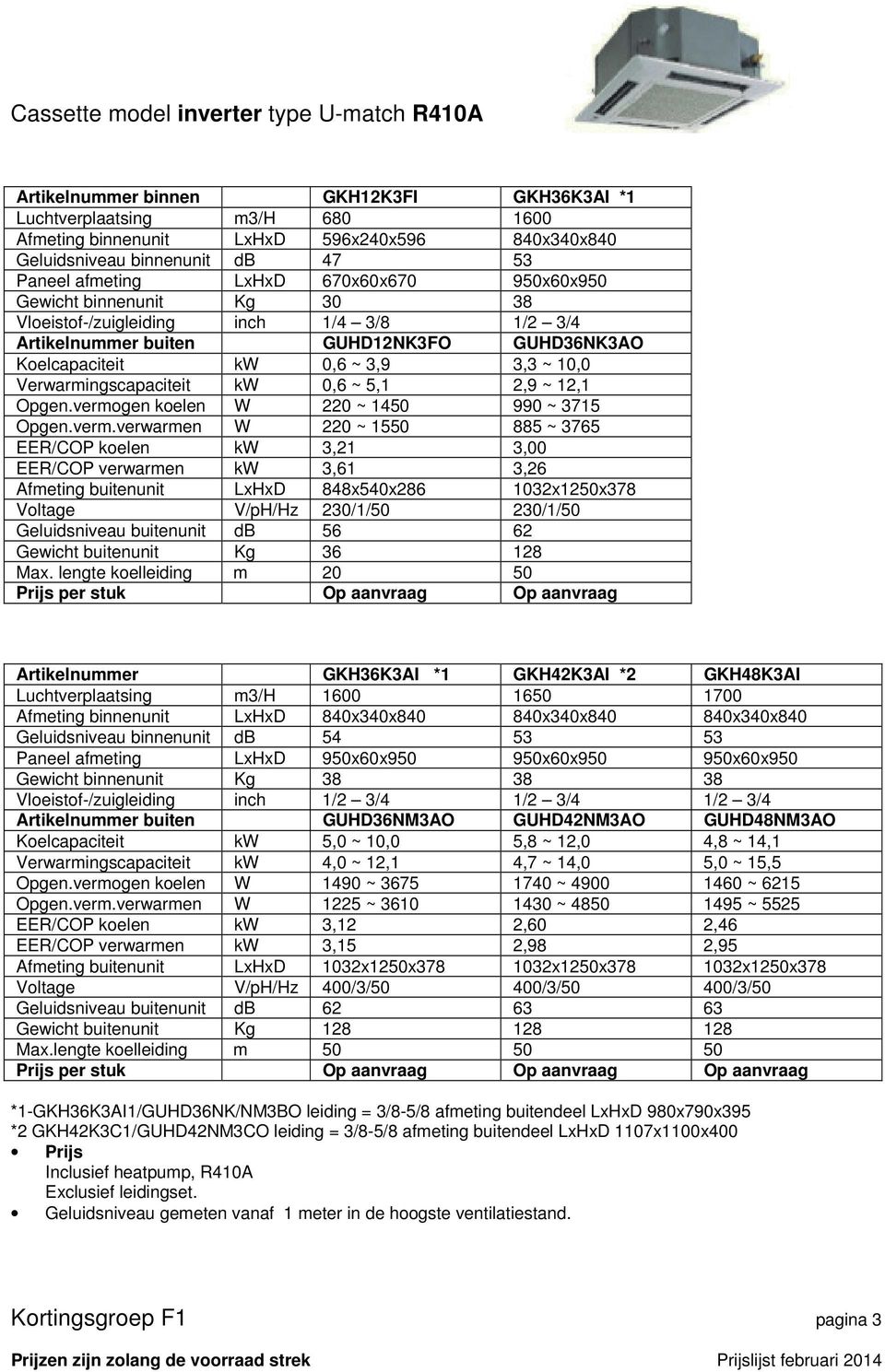 10,0 Verwarmingscapaciteit kw 0,6 ~ 5,1 2,9 ~ 12,1 Opgen.vermo