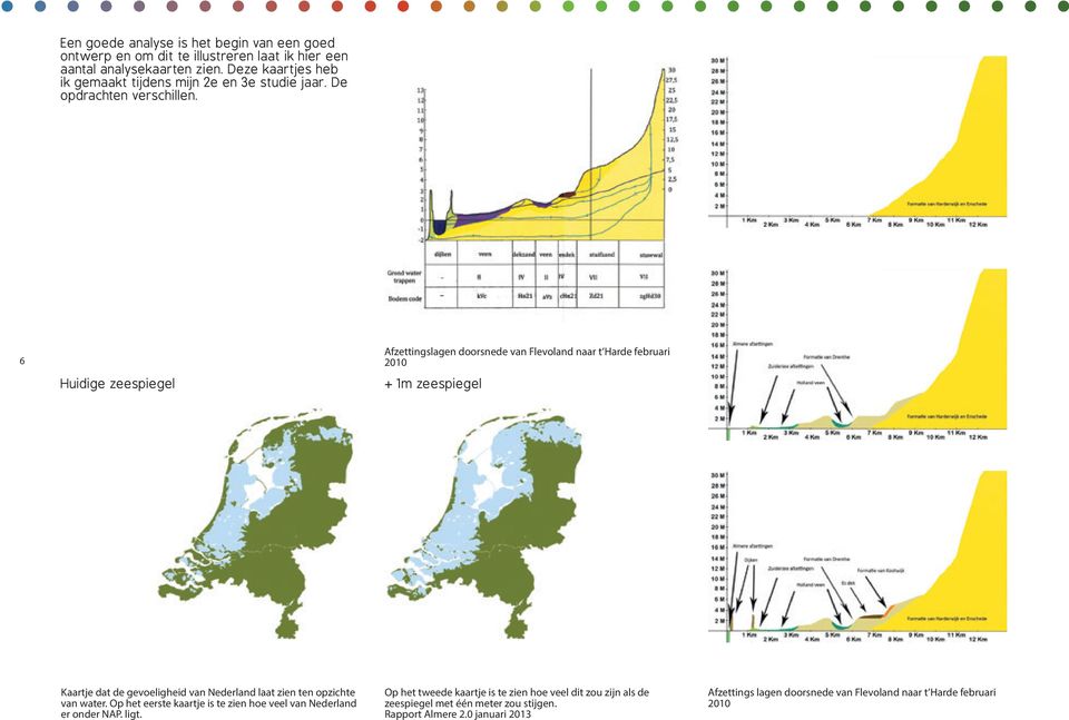 6 Huidige zeespiegel Afzettingslagen doorsnede van Flevoland naar t Harde februari 2010 + 1m zeespiegel Kaartje dat de gevoeligheid van Nederland laat zien ten