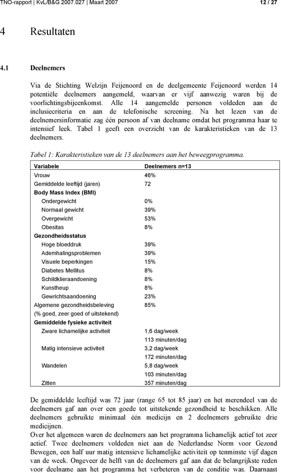 Alle 14 aangemelde personen voldeden aan de inclusiecriteria en aan de telefonische screening.