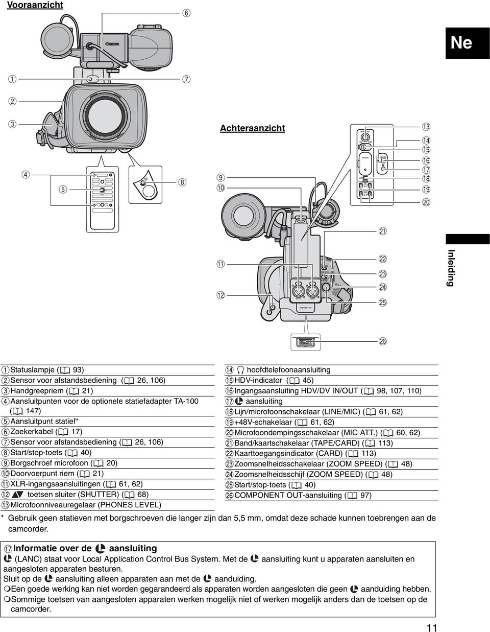 (SHUTTER) ( 68) Microfoonniveauregelaar (PHONES LEVEL) hoofdtelefoonaansluiting HDV-indicator ( 45) Ingangsaansluiting HDV/DV IN/OUT ( 98, 107, 110) aansluiting Lijn/microfoonschakelaar (LINE/MIC) (