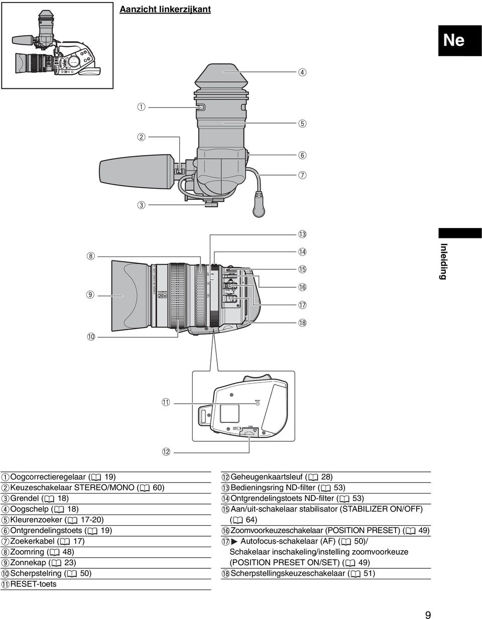 ND-filter ( 53) Ontgrendelingstoets ND-filter ( 53) Aan/uit-schakelaar stabilisator (STABILIZER ON/OFF) ( 64) Zoomvoorkeuzeschakelaar (POSITION PRESET)