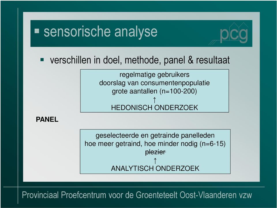 aantallen (n=100-200) HEDONISCH ONDERZOEK geselecteerde en getrainde