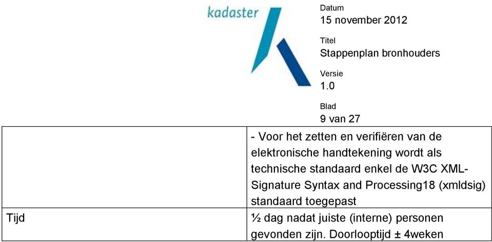 Signature Syntax and Processing18 (xmldsig) standaard toegepast ½