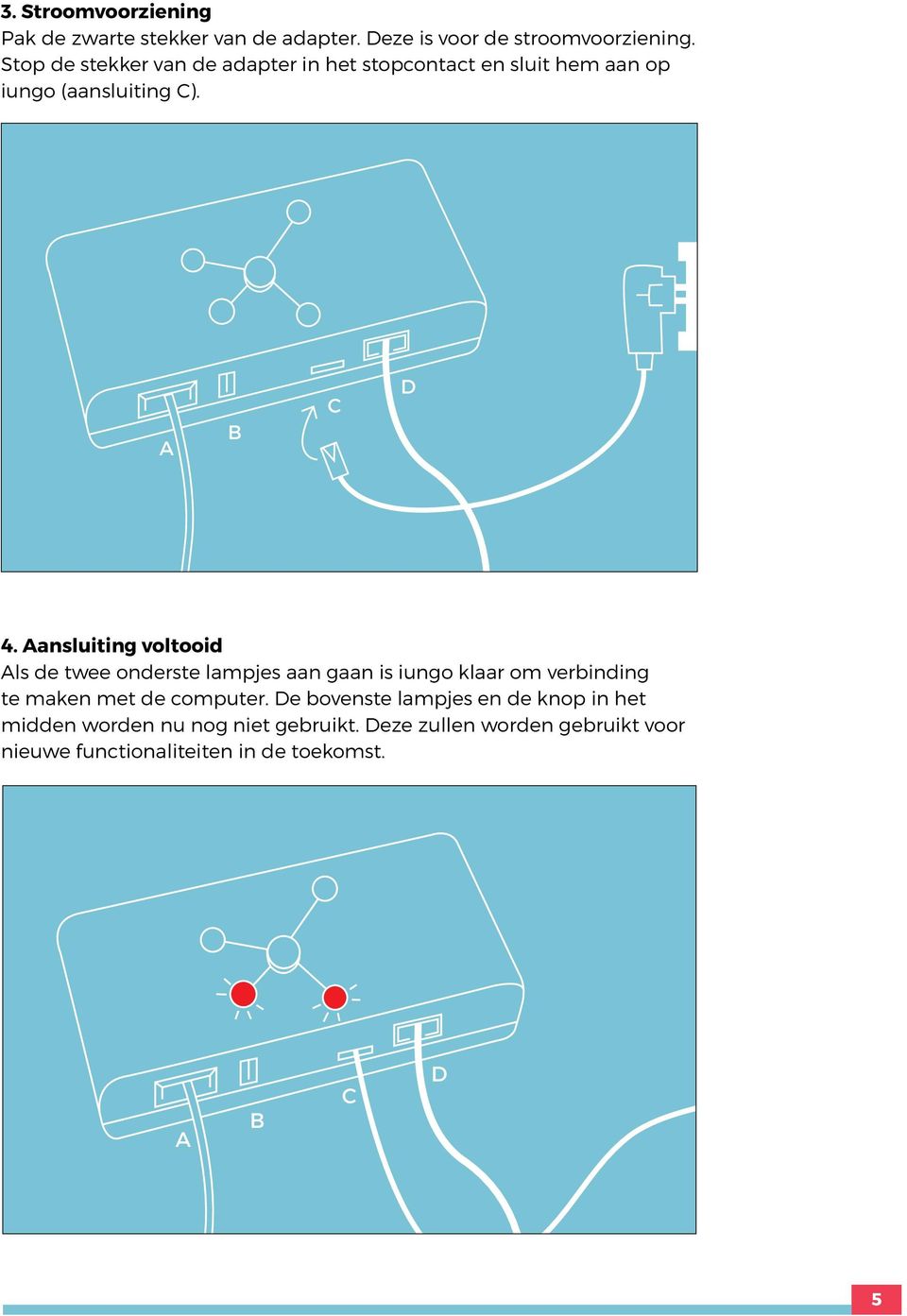 ansluiting voltooid ls de twee onderste lampjes aan gaan is iungo klaar om verbinding te maken met de computer.