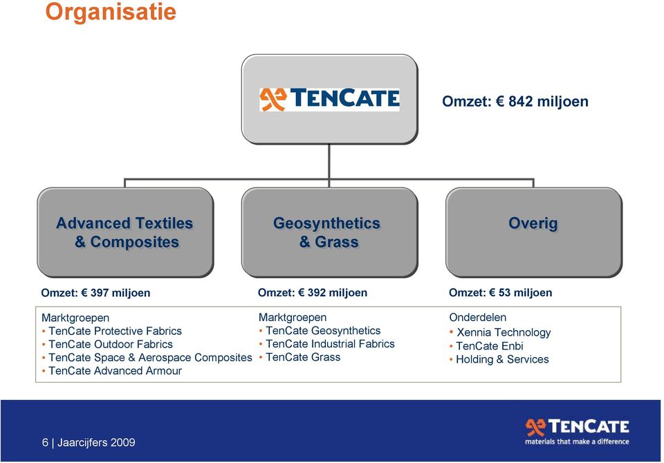 Fabrics TenCate Space & Aerospace Composites TenCate Advanced Armour Marktgroepen TenCate Geosynthetics