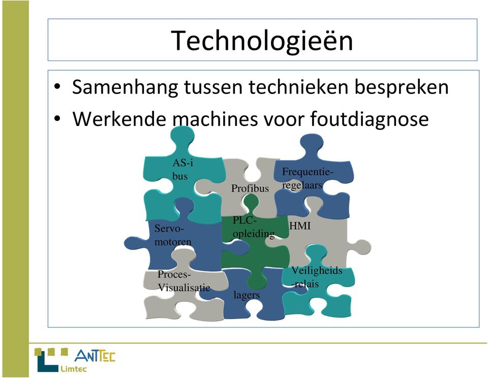 bus Profibus Frequentieregelaars HMI PLCopleiding