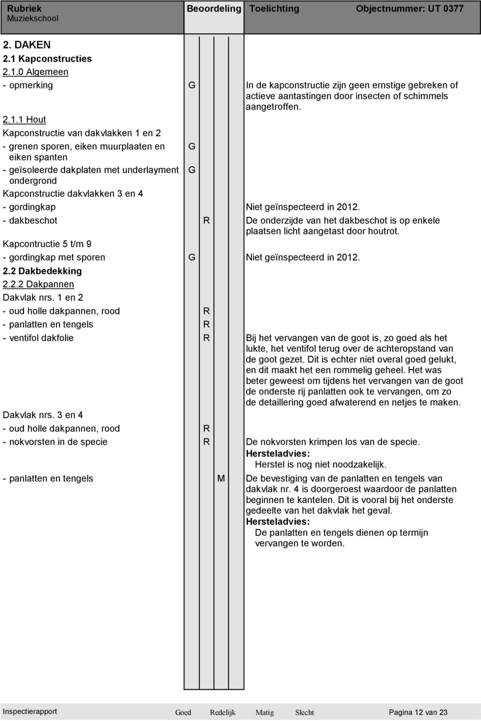 0 Algemeen - opmerking In de kapconstructie zijn geen ernstige gebreken of actieve aantastingen door insecten of schimmels aangetroffen. 2.1.