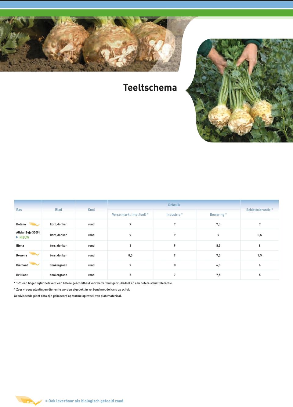 rond 7 7 7,5 5 * 1-9: een hoger cijfer betekent een betere geschiktheid voor betreffend gebruiksdoel en een betere schiettolerantie.