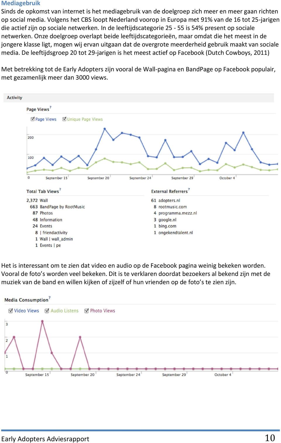 Onze doelgroep overlapt beide leeftijdscategorieën, maar omdat die het meest in de jongere klasse ligt, mogen wij ervan uitgaan dat de overgrote meerderheid gebruik maakt van sociale media.