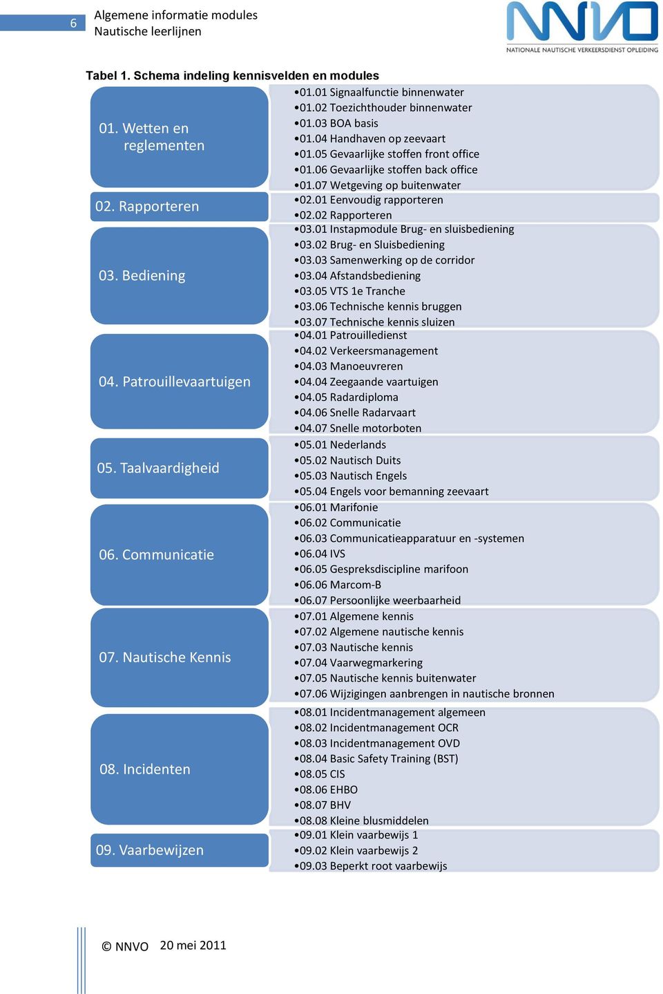 06 Gevaarlijke stoffen back office 01.07 Wetgeving op buitenwater 02.01 Eenvoudig rapporteren 02.02 Rapporteren 03.01 Instapmodule Brug- en sluisbediening 03.02 Brug- en Sluisbediening 03.