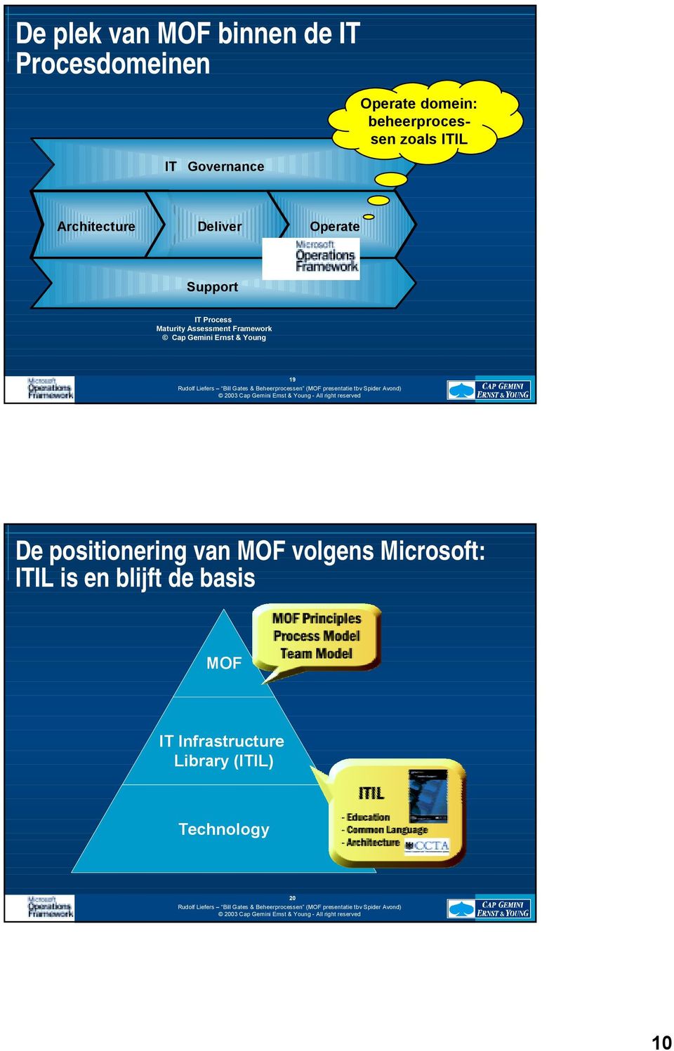 Assessment Framework Cap Gemini Ernst & Young 19 De positionering van MOF volgens