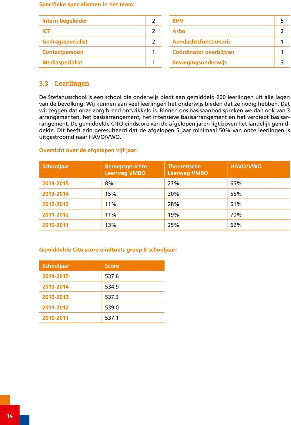 Wij kunnen aan veel leerlingen het onderwijs bieden dat ze nodig hebben. Dat wil zeggen dat onze zorg breed ontwikkeld is.